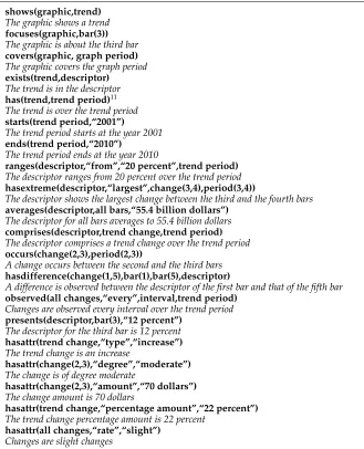 Table 1Sample instantiations and possible realizations of a subset of our predicates.