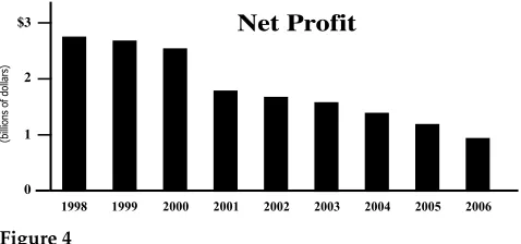 Figure 4Graphic conveying a decreasing trend.