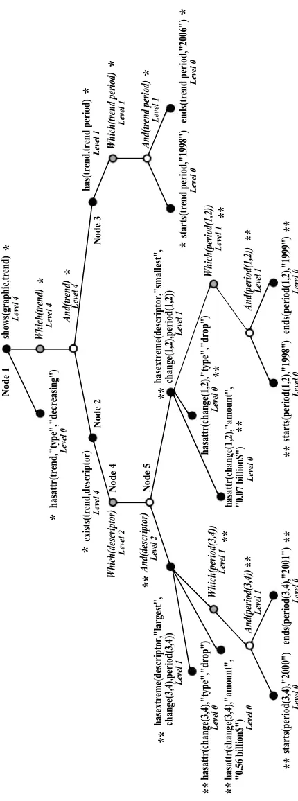 Figure 6A forest containing a single tree.