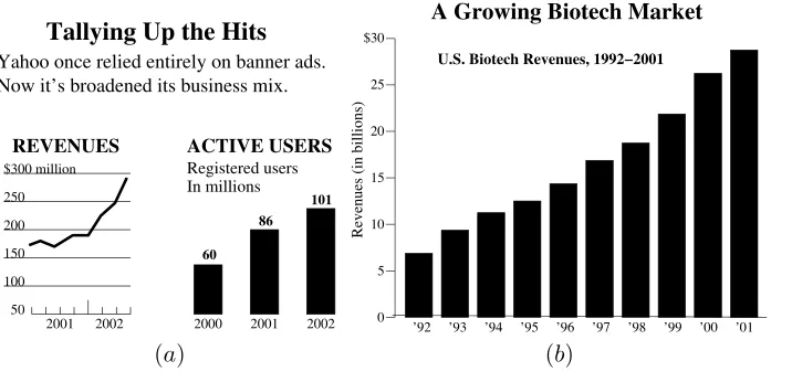 Figure 8(a) A composite graph from Newsweek.25 (b) Graphic from Business Week.