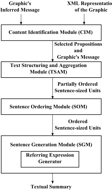 Figure 2System architecture.
