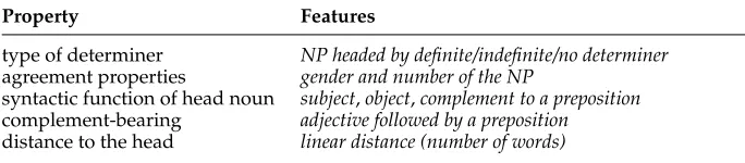 Table 9New or revised features in feature setthe features through which the property is encoded