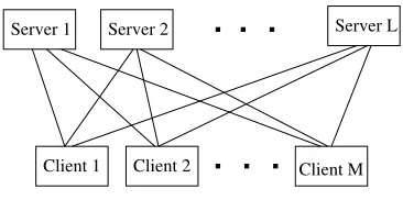 Figure 4Distributed architecture is essentially a MapReduce paradigm: Clients store partitioned data andoftopicperform the E-step: compute expected counts; this is “Map.” Servers store parameters (counts)for the M-step where counts of w−1−n+1wh−1−mg are hashed by word w−1, headword h−1, and its g to evenly distribute these model parameters into servers as much as possible and counts twh−1−m.tag and ah−1−m are stored into one server; this is “Reduce.”
