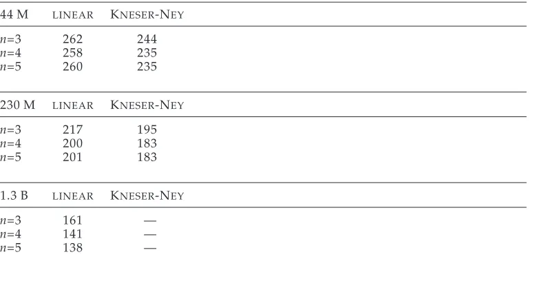 Table 3Perplexity results of