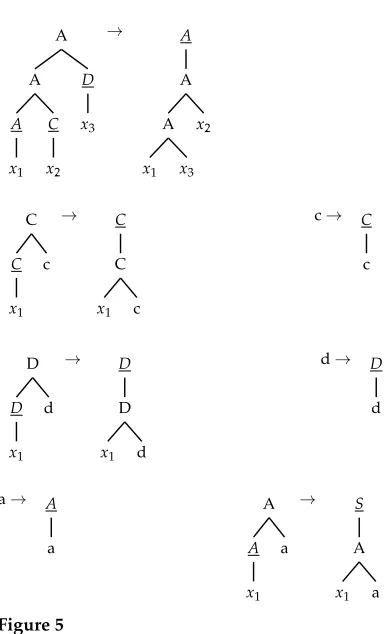 Figure 5First MBOT in composition.