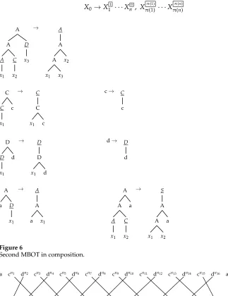 Figure 6Second MBOT in composition.