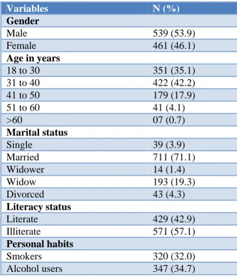 Table 2: Factors influencing adherence to ART. 
