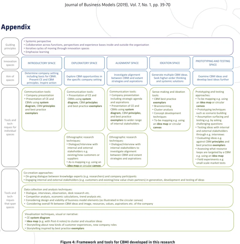 Figure 4: Framework and tools for CBMI developed in this research
