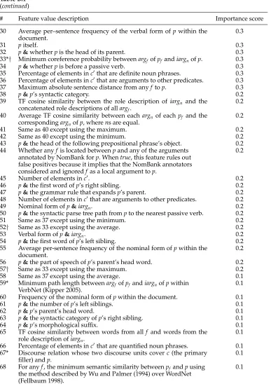 Table B.1(continued