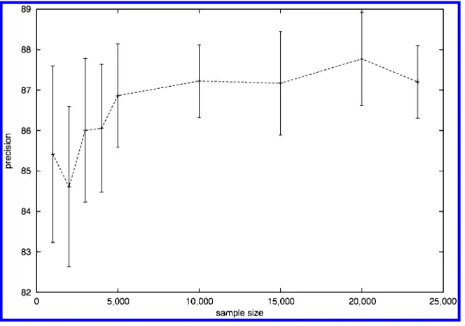 Figure 3Learning curve for the LEAFF model.