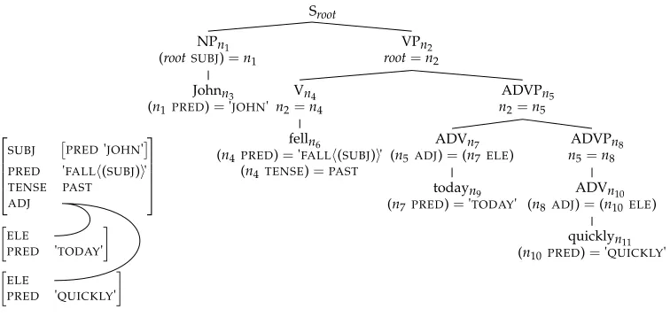 Figure 4The derivation of