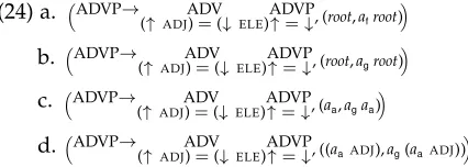 Figure 4 and the reducing substitution (20). Note that the appropriately instantiatedThe instantiations in (23a) and (24a) are the ones obtained from the derivation inrule (23b) that does not associate the S node with the root constant might result fromderivations where the top of the f-structure is not denoted by the root node of thec-structure, as illustrated with the rules in (21).
