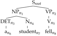 Figure 2The c-structure of Figure 1 with explicitly speciﬁed nodes.