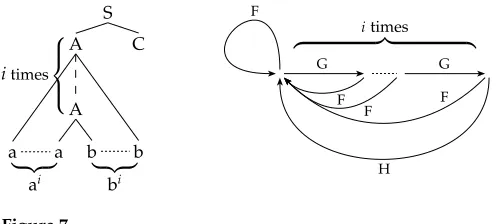 Figure 7The derivation of ai bi C in grammar (45).