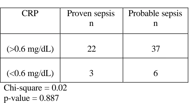 Table 11:  C-reactive proteinN = 68