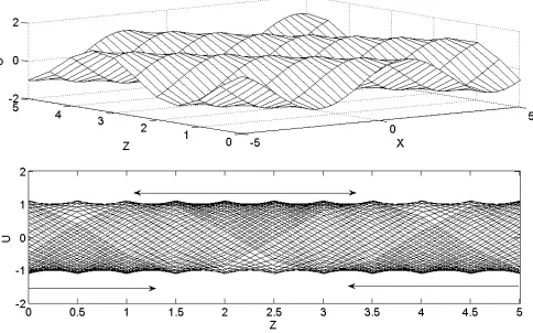 Figure 2: The diﬀusive characteristic by P waves propagate in the medium saturated withhigh density ﬂuid