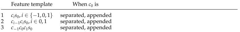 Table 2Feature templates of a typical character-based word segmentor.