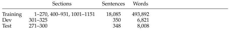 Table 3Training, development, and test data for word segmentation on CTB5.