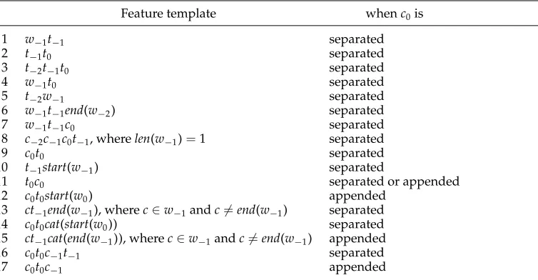 Table 7 feature templates for the joint segmentor and
