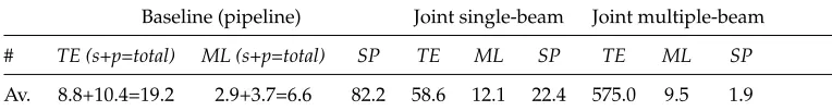Table 9The speeds of joint word segmentation and POS-tagging by 10-fold cross validation.