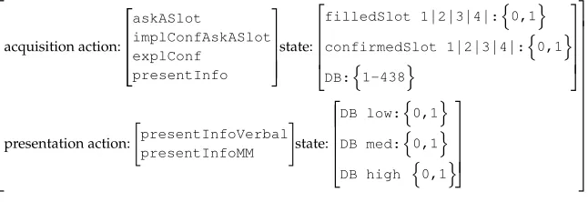 Figure 2State-action space for hierarchical Reinforcement Learning.