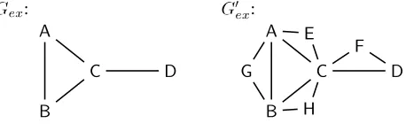 Figure 9An example graph