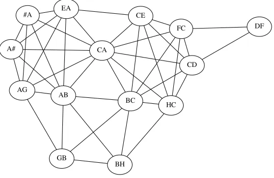 Figure 11Dependency graph