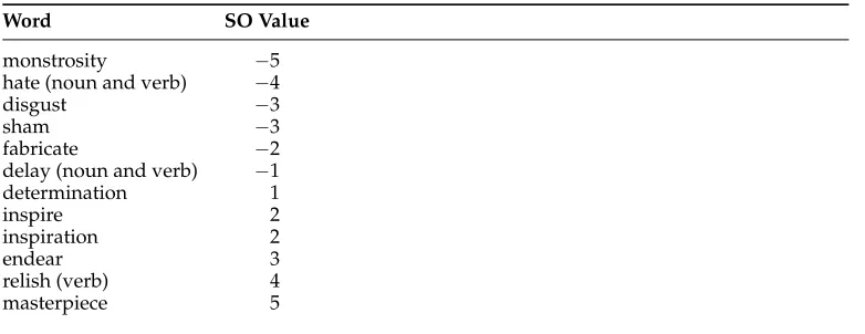 Table 1Examples of words in the noun and verb dictionaries.