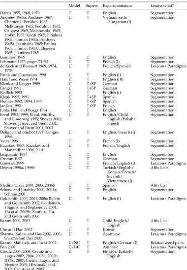 Table 2Very brief roadmap of earlier studies.