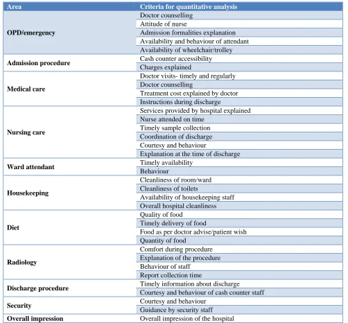 Table 1: Criteria for quantitative analysis. 