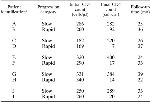TABLE 1. Cohort characteristics
