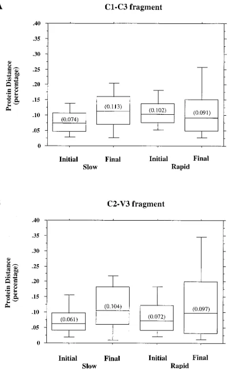 FIG. 3. envsubcohorts. The distributions ofhort at both the initial and ﬁnal time points