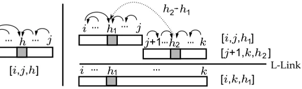 Figure 2Representation of the [