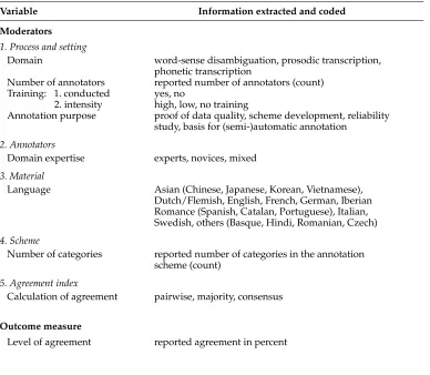 Table 2Information extracted and coded in the primary studies.