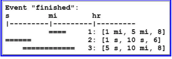 Figure 1Example annotation output by three annotators.