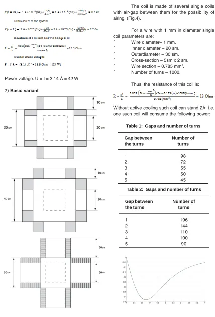 Table 1:  Gaps and number of turns