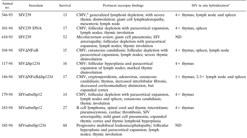 TABLE 3. Postmortem ﬁndings