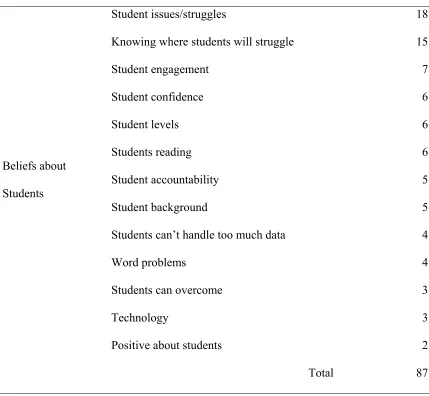 Table 4.6 Continued 