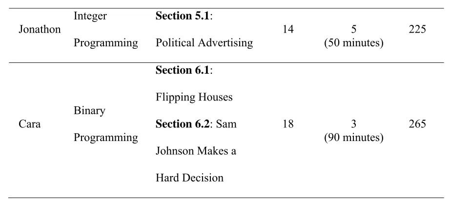 Table 3.2 Continued 