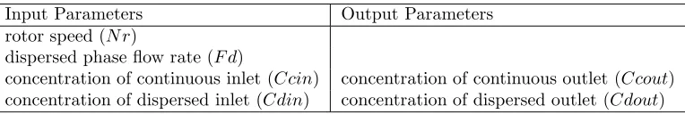 Table 1: Input and output parameters of the system.