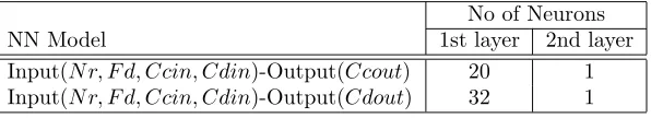 Table 2: Number of neurons in each layer for the NN Model.