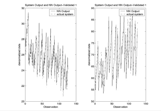 Figure 1: Simulated data of CCout from NN Model and MM Model