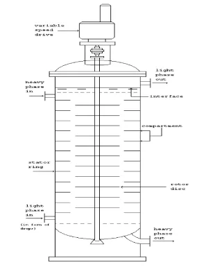 Figure 2: Schematic Diagram of RDC Column