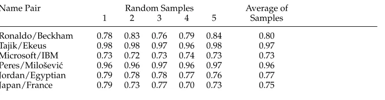 Table 6Average results for the network ﬂow (NF) results using 200 instances per gold-standard proﬁle,