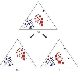Figure 2Two subgraphs (one represented by squares, the other, triangles) with varying degrees of