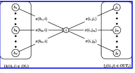 Figure 3An illustration of ﬂow entering and exiting node i.