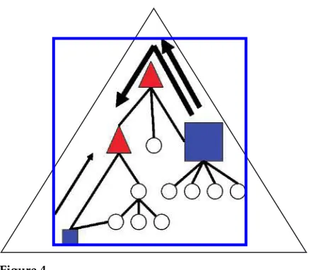 Figure 4An example of transporting the weights at the square nodes (supply nodes) to the triangle nodes(demand nodes)