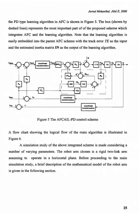 Figure 5 The AFCAIL-PD control scheme