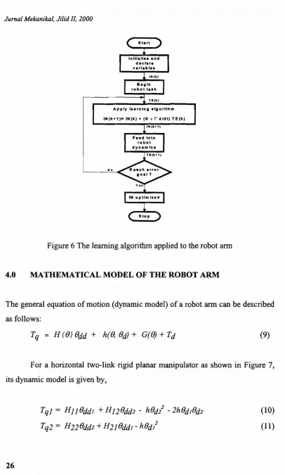 Figure 6 The learning algorithm applied to the robot ann