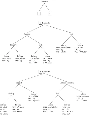 Figure 7Content plan for student example (S).